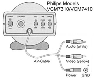 Philips VCM7310/VCM7410