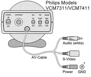 Philips VCM7311/VCM7411