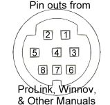 ProLink OEM Camera 8-pin mini DIN connector pin out.