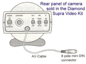 Diamond Supra Video Kit