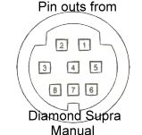 Diamond Supra Color CCD Camera Connector Pin Out